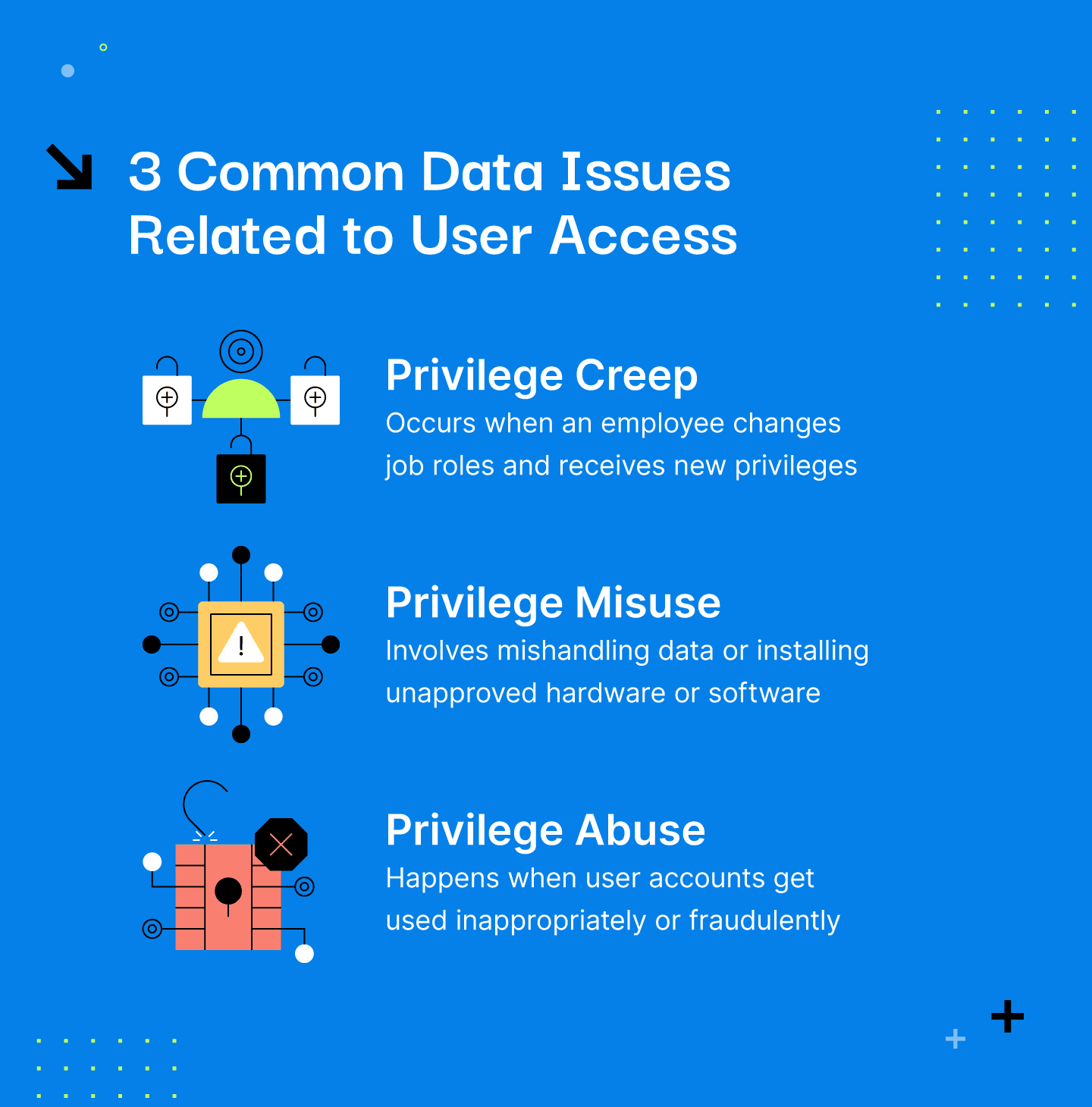 Common data issues related to user access