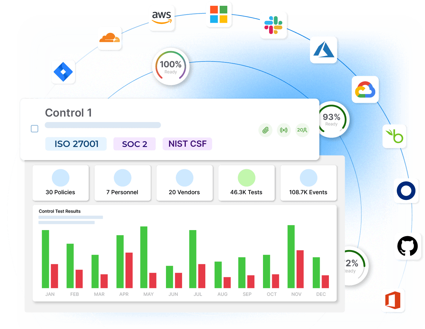 NIST CSF A Single-Source Of Compliance And Monitoring Documentation Image