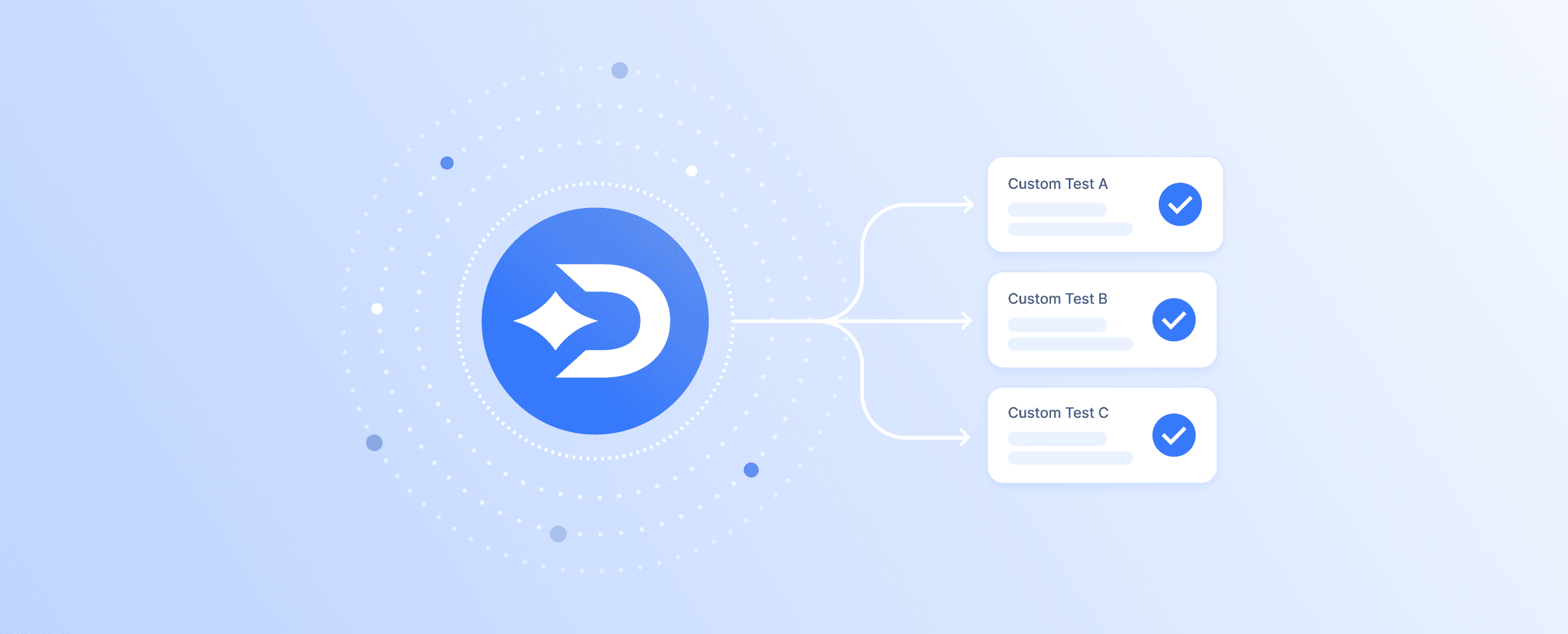 Feature Custom Connections and Tests