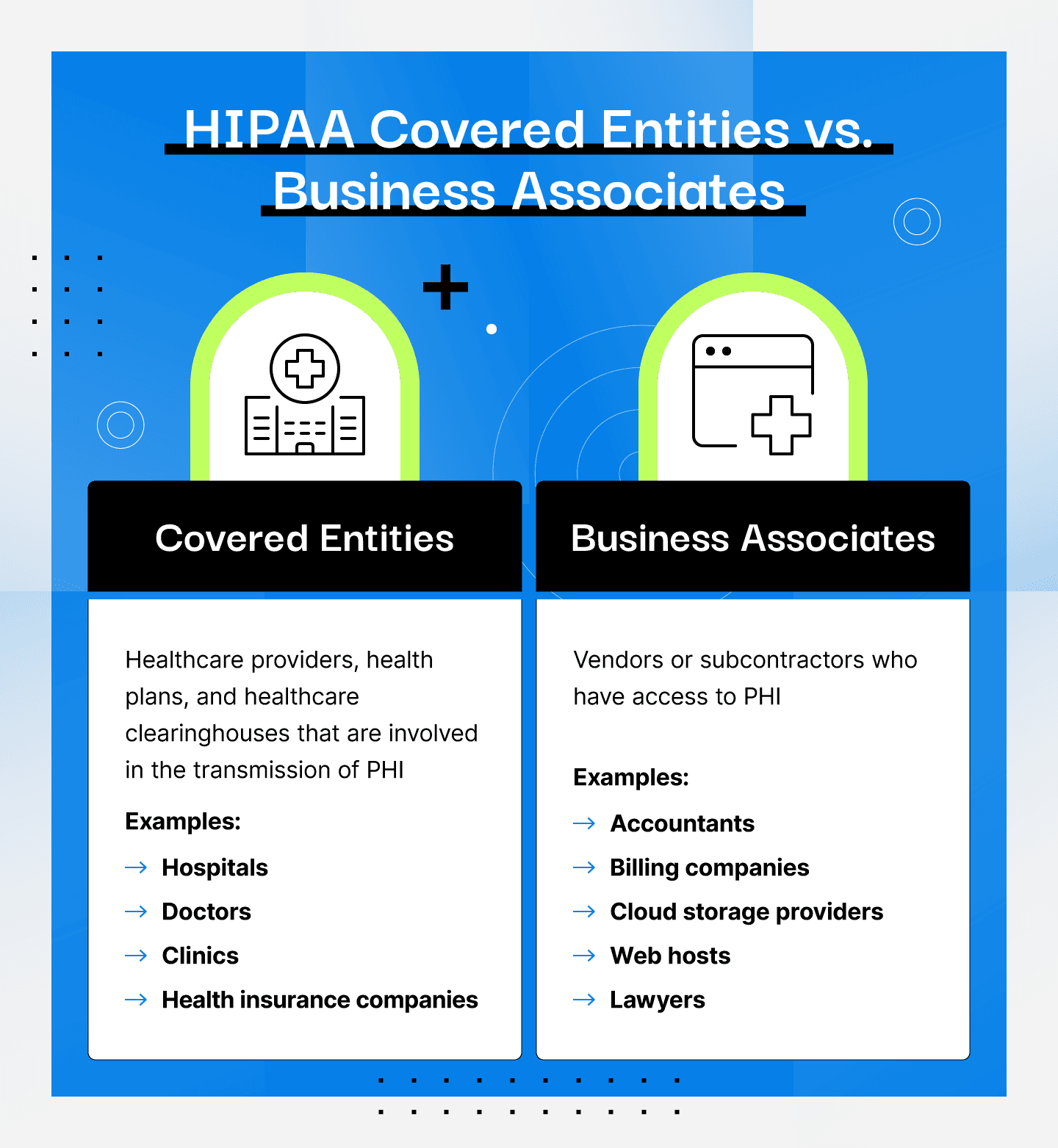 HIPAA Covered Entities vs Business Associates