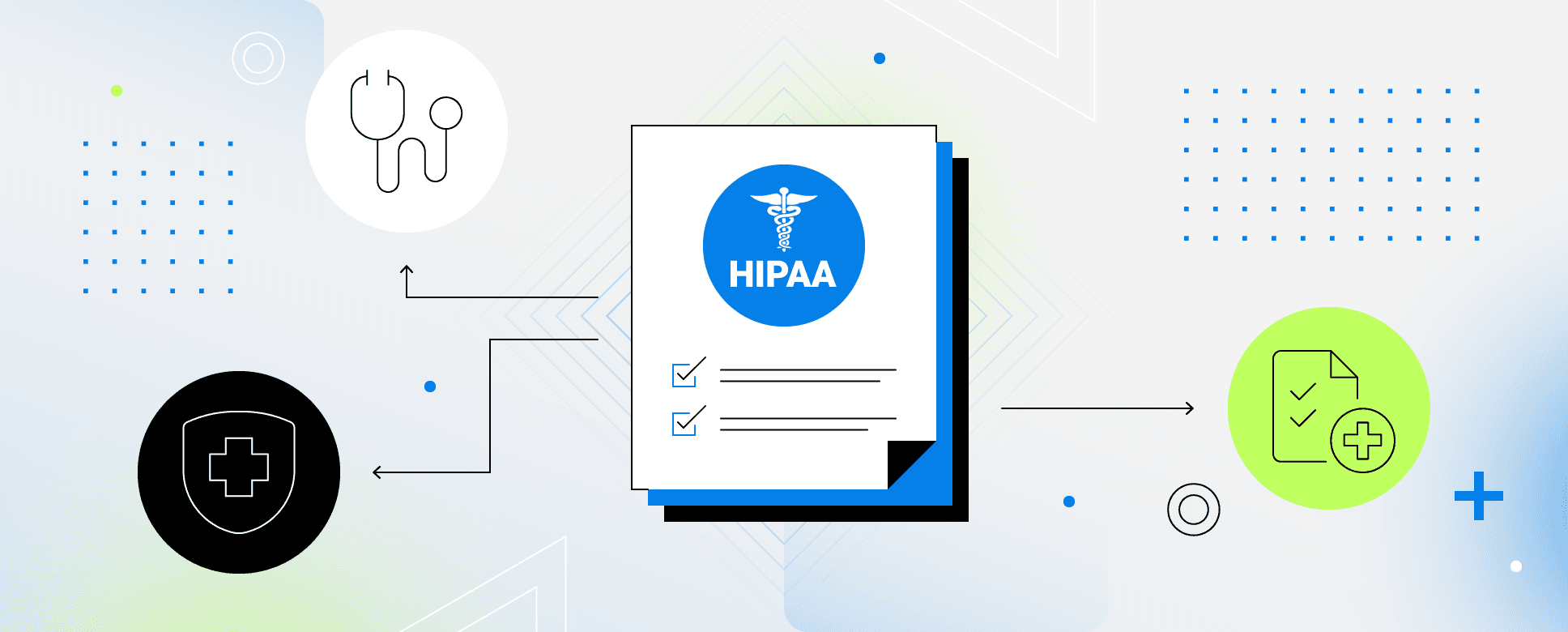 HIPAA Compliance Checklist Hero
