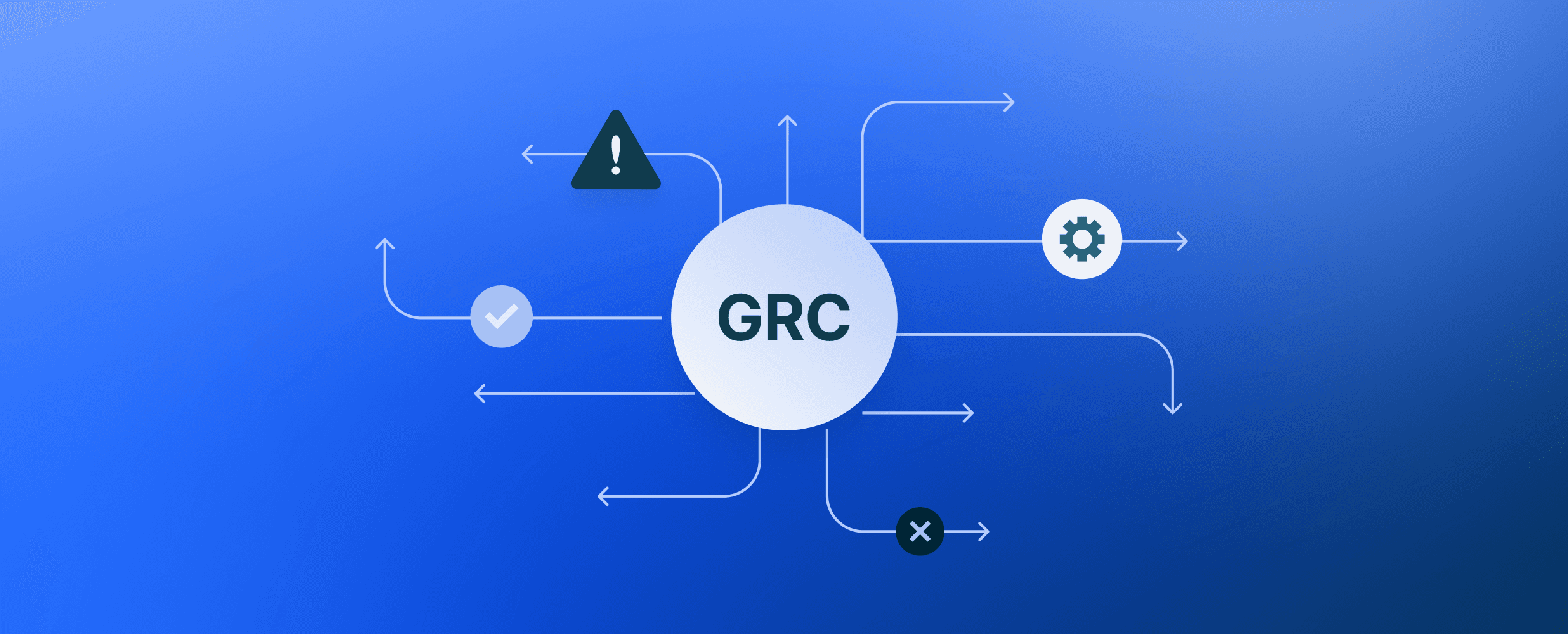 Why GRC is Key Landscape Feature