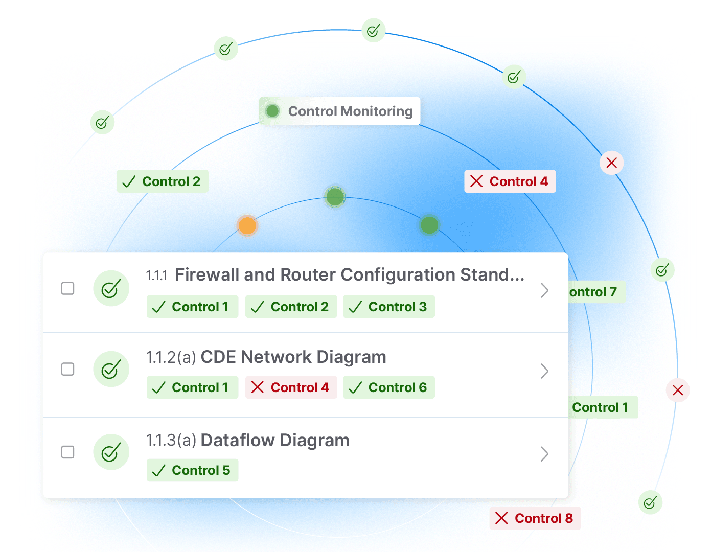 Use a PCI Playbook to Get Compliance Ready Image