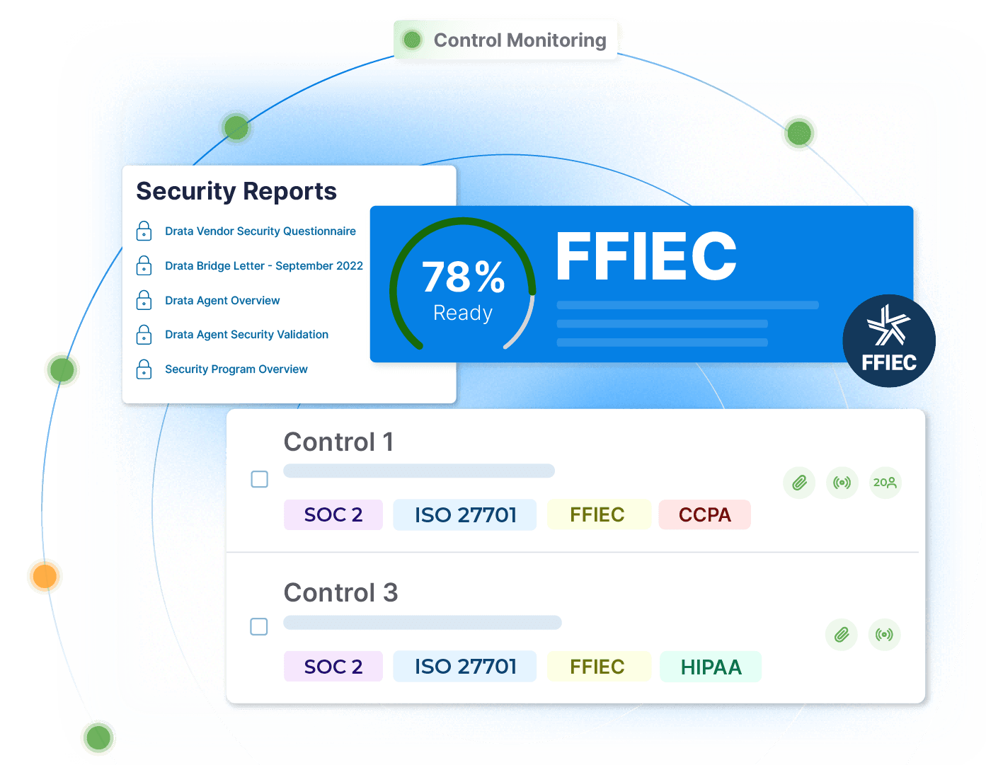 Set And Monitor FFIEC Information Security Controls Image