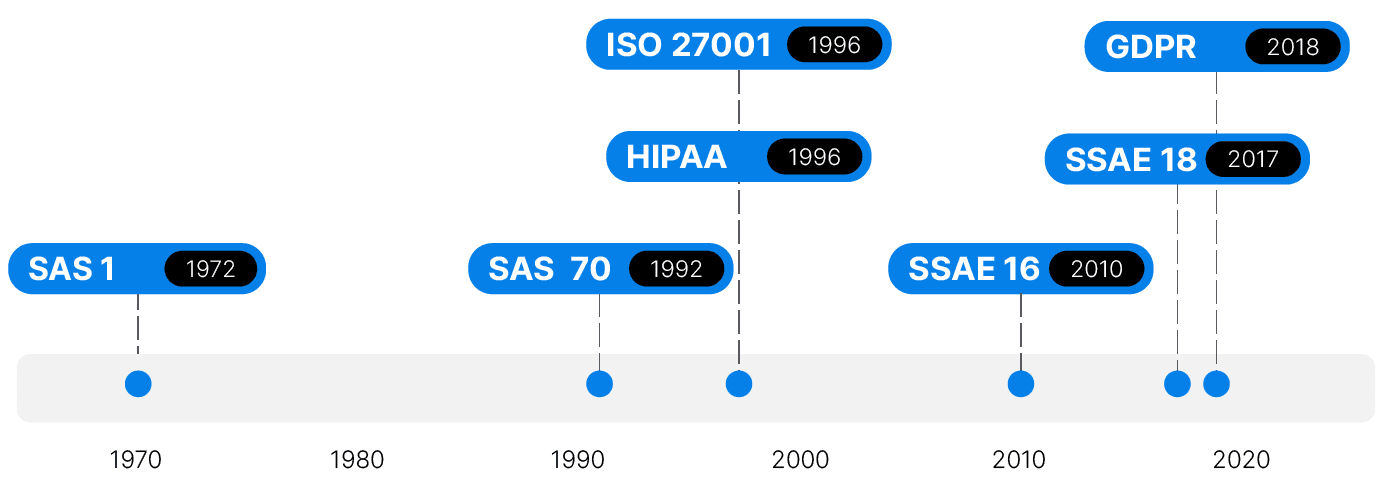 CTR - Timline Graphic@2x