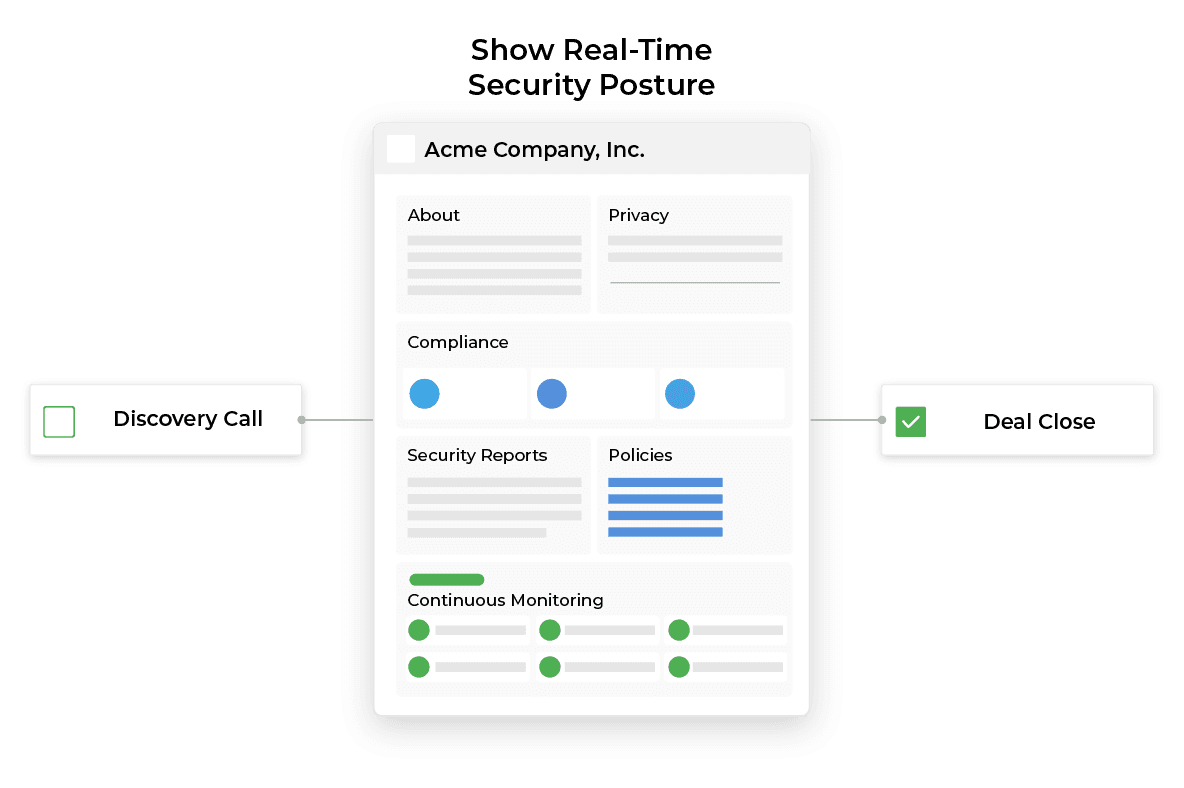 Accelerated-Sales-Cycle-01-1-1