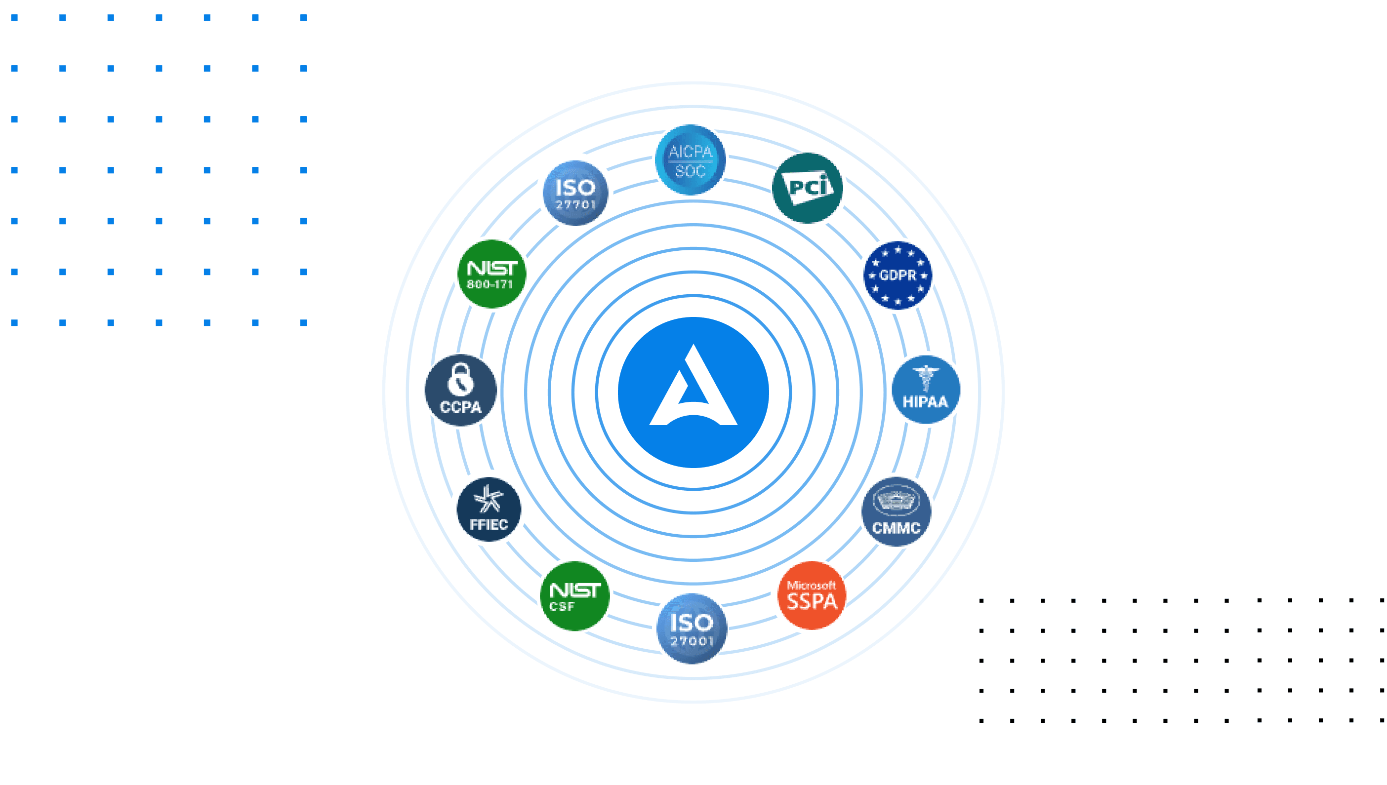 14 Security Frameworks and Standards