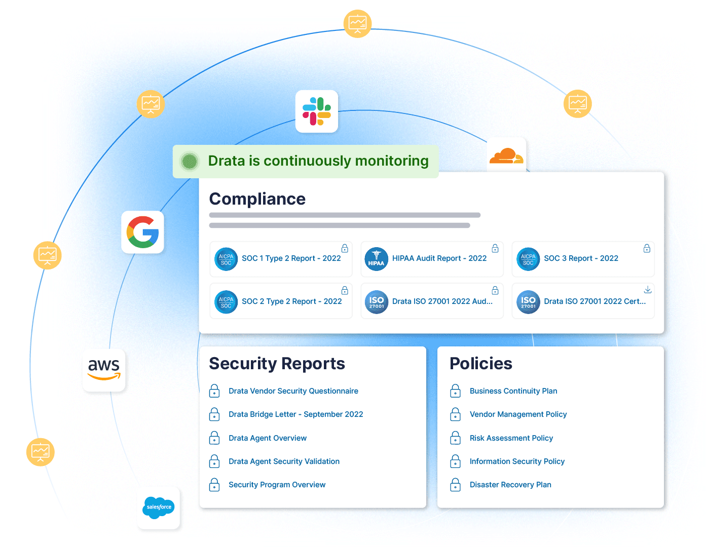 Trust Center - Accelerate and Scale the Sales Process