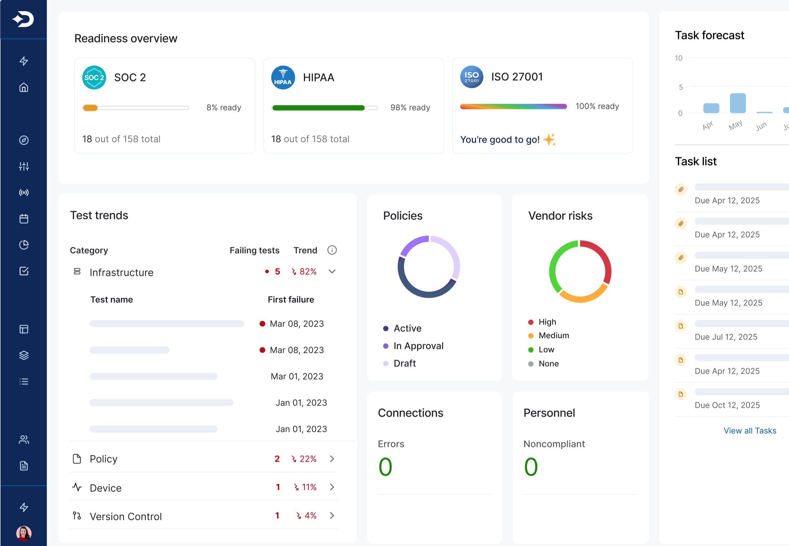 Metrics Dashboard
