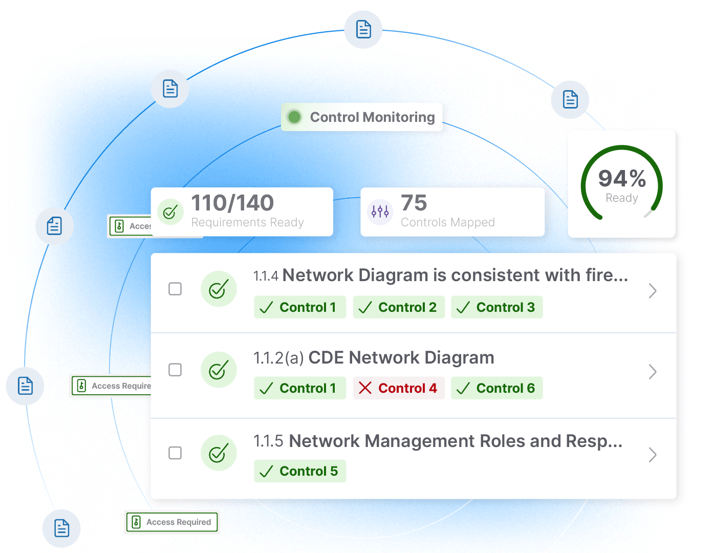 Know Where Your Team Stands to Comply With PCI Image