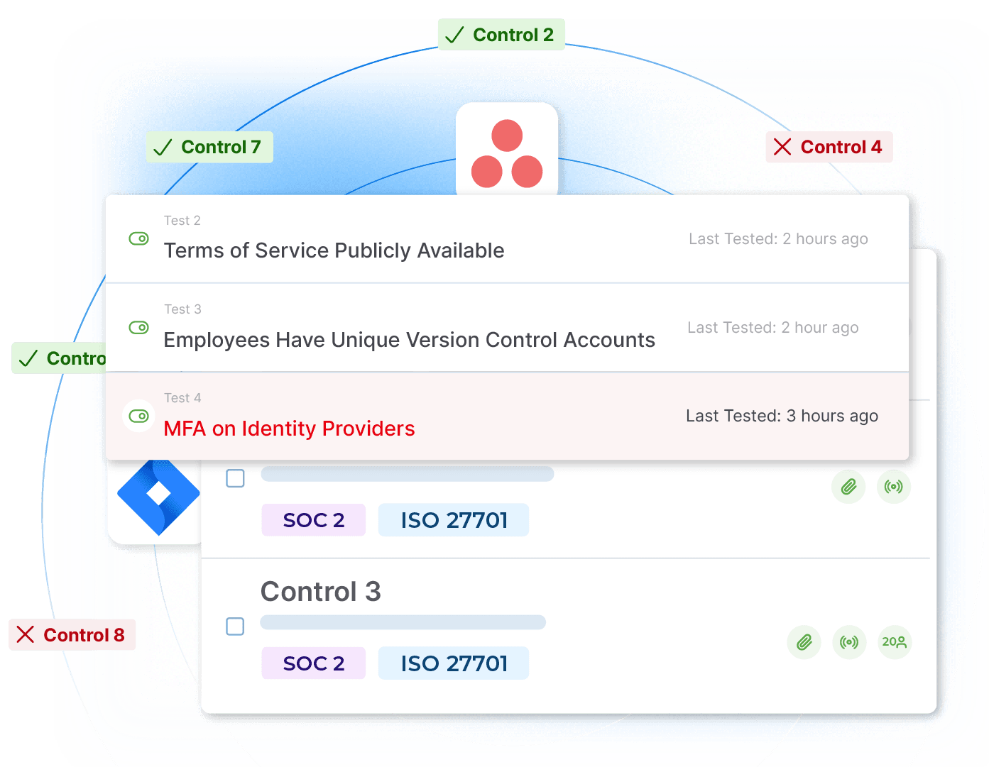 ISO 27701 - Create Custom Controls While Still Leveraging Automation @2x
