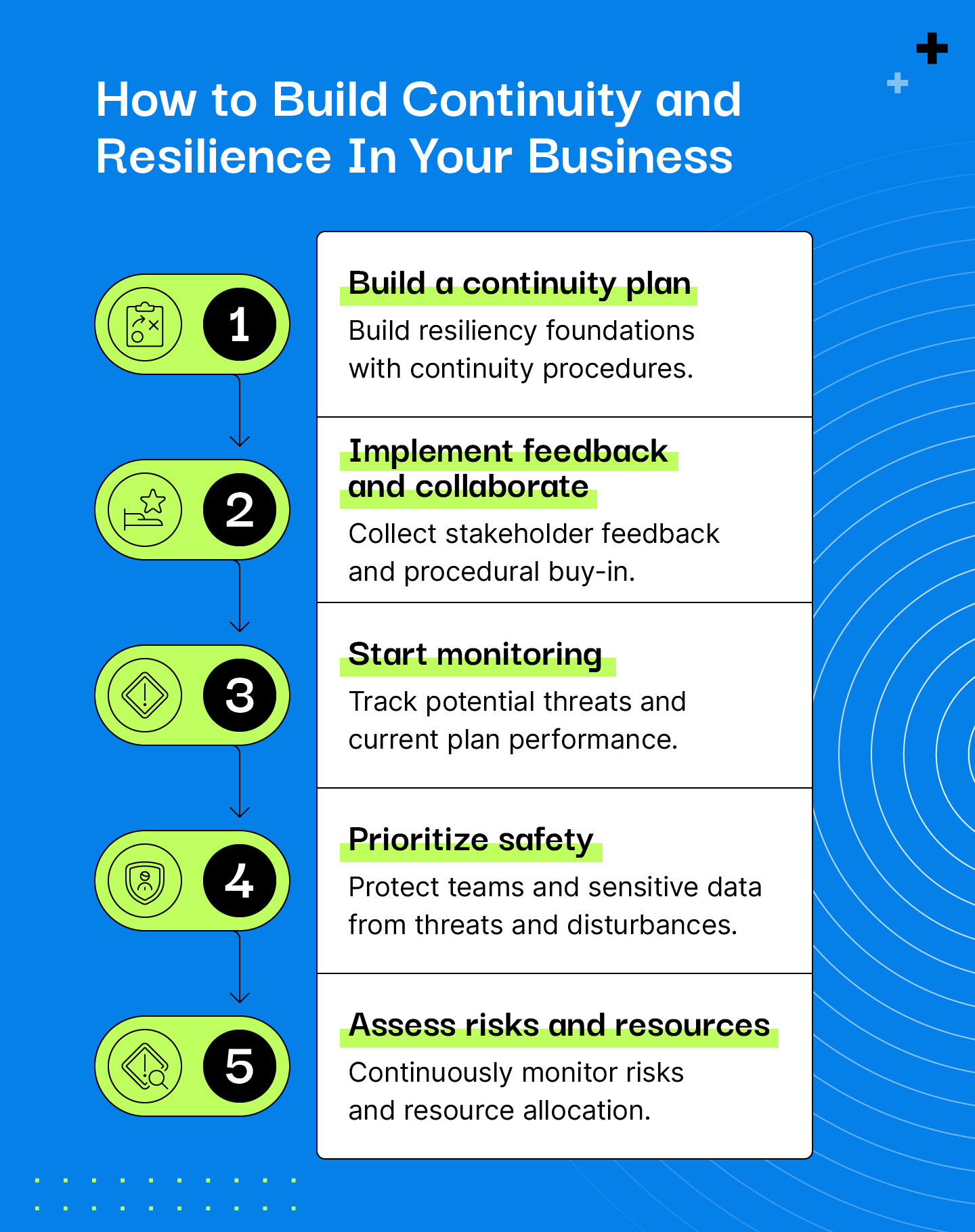 establish-business-continuity-resilience