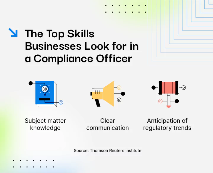 compliance officer skills