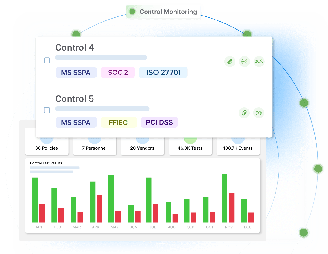 Use A Simple, Central Platform For SSPA Monitoring And Documentation Image