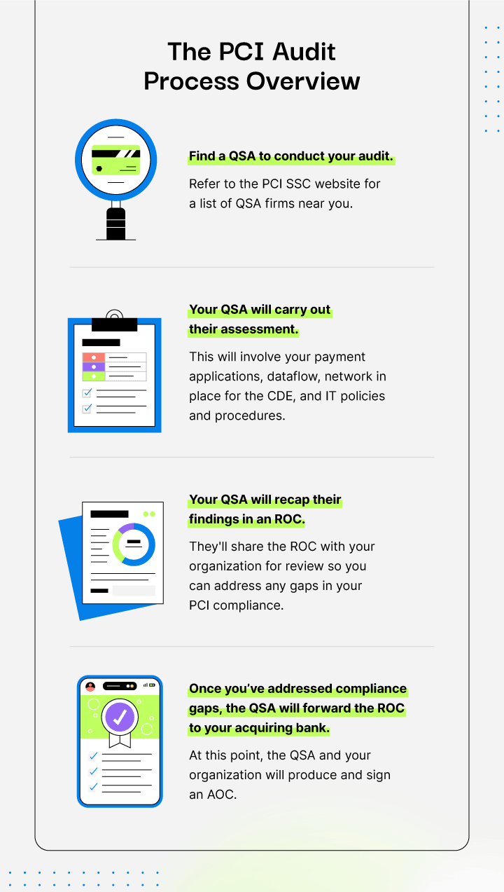 pci-audit-process-overview